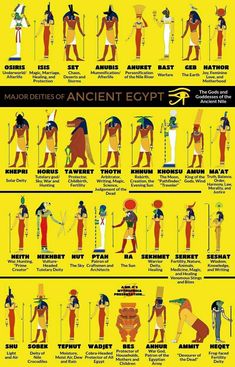 an egyptian poster shows the different types of ancient egypt's symbols and their meanings