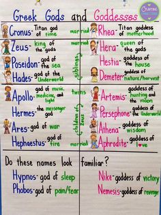 a poster with some writing on it that says greek gods and goddesss in different languages