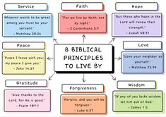 the 8 biblical princities to live by, with words above it and below them