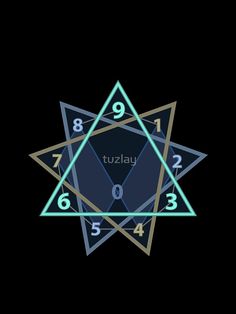 Sri Yantra Geometry Meaning, 369 Symbol, Future Knowledge Yantra Pattern, 369 Wallpaper Number, Sri Yantra Pyramid With Emerald, Sacred Geometry 369, 369 Project, 64 Tetrahedron, Yantra Orgonite