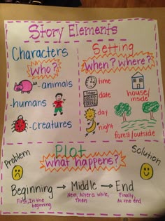 a poster with different types of characters and words written on it that say story elements