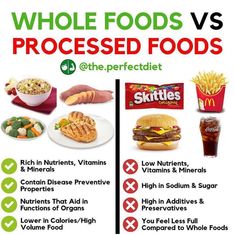 Explore astonishing trivia about food. Ideal for foodies. Fresh Food Vs Processed Food, Sometimes Food, Process Food List To Avoid, Healthy Food Vs Processed Food, Natural Vs Processed Foods, Whole Foods Vs Processed Foods, Processed Vs Unprocessed Foods, Real Food Vs Processed Food, What Is Processed Food