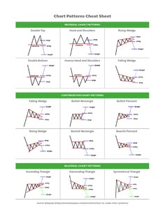 the chart shows different types of patterns used to make an interesting pattern for each wave