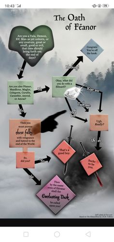 a poster with different types of words and arrows in the shape of an oar