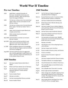 Ww2 Info, History Topics To Research, World History Timeline, Ww2 History Timeline, Wwii History Timeline, Ap World History Timeline, Ww1 Timeline For Kids, Ww1 Timeline Worksheet, Wwi And Wwi Timeline