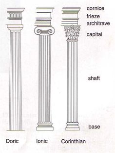 four different types of columns and their names