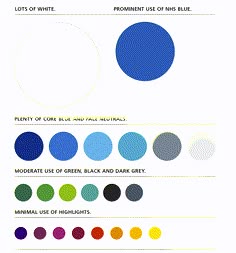 the color wheel for different colors