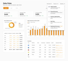 the dashboard shows sales prices and other items for each product, as well as data