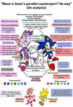 an info sheet describing the different types of sonic and tails in their respective language,