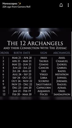 the 12 archangles and their connection with the zodiac sign on an iphone screen