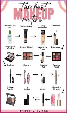 #SkincareTips #MakeupInspo #BeautyHacks #SkincareRoutine #GlowingSkin #BeautyProducts Basic Makeup Routine For Beginners, Makeup Checklist For Beginners, Basic Makeup Essentials For Beginners, List Of Makeup Products For Beginners, Basic Makeup Products For Beginners, Makeup Essentials For Daily Use, Makeup Checklist Products, Proper Steps To Apply Makeup, Makeup Products List For Beginners