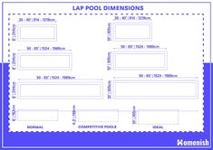 a blue and white ticket with the words lap pool dimensionss