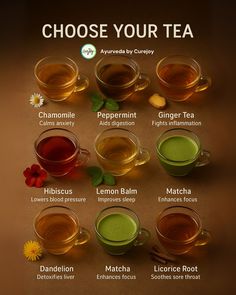 a poster showing different types of teas