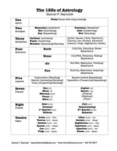 the list of astrology symbols and their meanings