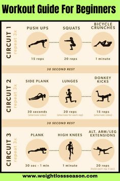 a workout guide for beginners is shown in this graphic, which shows how to do the