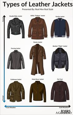 Different Jacket Types, Types Of Military Jackets, Types Of Leather Jackets, Different Styles Of Leather Jackets, Every Type Of Jacket, Leather Jacket Types, Leather Jacket Style Names, Peaky Blinders Leather Jacket, Different Types Of Leather Jackets
