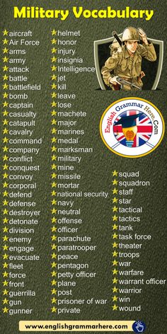 120 Formal and Informal Words in English - English Grammar Here Military English, Military Words List, Words For Military, Military Terms List, Military Words, Military Code Words List, Military Vocabulary List, Military Terms Vocabulary, Learn Military Slang