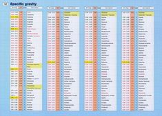 an image of a table with the numbers and times for each country in english or spanish