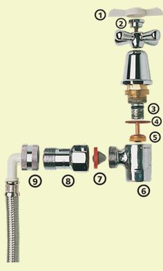 an image of different types of faucets and hoses in the diagram below