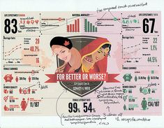 an info poster showing women's health in different countries