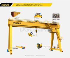 the components of a gantry crane are shown in this graphic above it's description