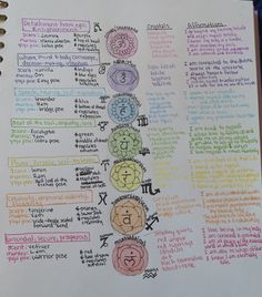 Chakras Book Of Shadows, Chakras Chart, Chakra Notes, Chakra Journaling, Chakras Journaling, Chakra Themed Journal, Chakra Journal, Chakras Journal, Chakra Notes Journal
