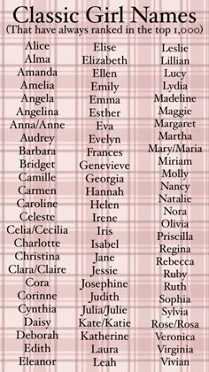 Classic girl names. Baby girl names that have always ranked in the top 1,000. Most popular girl names of all time. Classic and vintage girl names.