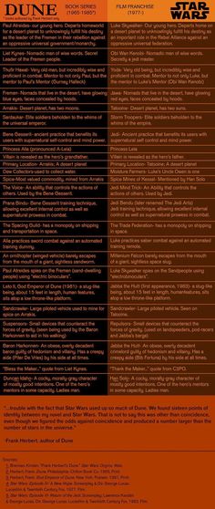 an orange and black poster with the words dune on it's back side, in different languages