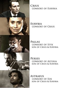 an image of the faces of different actors in movies and tv series, with captioning below