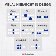 the visual hierarchy in design is shown here