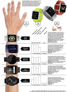 a poster with different types of wrist watches on it's arm and instructions for each watch