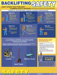 Steps for Safe Backlifting Forklift Safety Compliance Tips, Lifting Safety Poster, Forklift Safety Checklist Poster, Osha Poster, Safe Lifting Posters, Building Safety Compliance Guide, Safety Training Posters, Industrial Safety Setup Guide, Ladder Safety Guidelines Poster