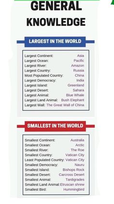 a poster with the names of different countries