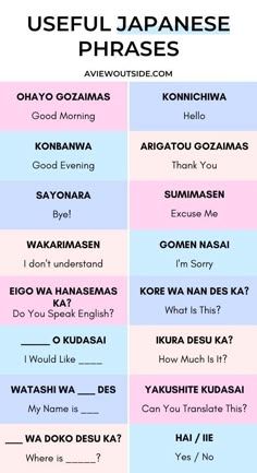 the japanese phrase list with different words and phrases on it, including what to use