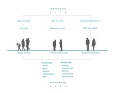 the individual life cycle is shown in this diagram