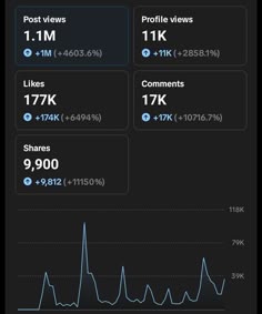 an iphone screen showing the time and times for someone to take their photo on facebook