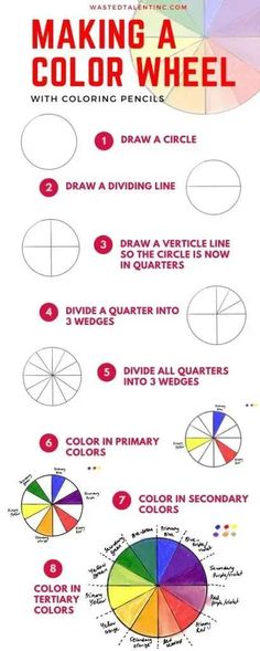 the color wheel is shown with instructions for how to draw it and what to use it