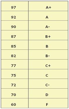 two tables with numbers and symbols for each table