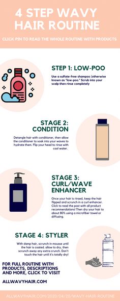 2a 2b Hair Routine, 2a Hair Routine, 2b Wavy Hair Routine, 2a 2b Wavy Hair Routine, Wavy Hair Routine 2a 2b, 2a Wavy Hair Routine, 2a Wavy Hair Routine Products, Simple Wavy Hair Routine For Beginners, Curly Hair Routine Steps For Beginners
