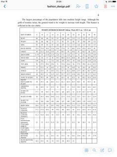 the table is shown with numbers and times for each type of item in this chart