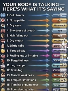 Vitamin Charts, Fun Fact Friday, Leg Cramps, Human Anatomy And Physiology, Health And Fitness Articles, Muscle Weakness, Home Health Remedies, Health Knowledge, Natural Health Remedies