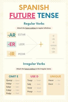 the spanish language poster shows different types of words and their meaningss, including an image of
