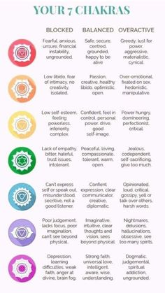 Chakra Imbalance Symptoms, Chakra Imbalance, Emotional Chakra Imbalance, Unbalanced Chakras Symptoms, Signs Of Blocked Chakra, Chakra Cleansing And Energization Guide, Chakra Blocks, Imbalanced Chakras, Blocked Chakras