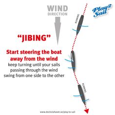 a diagram showing how to use the boat's wind direction for sailing in the water