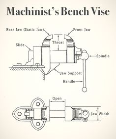 diagram of machine's bench vise with instructions for the parts labeled in text