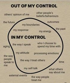 a poster with the words in my control and other words on it, as well as an image of a person's head