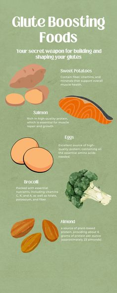 From protein-packed salmon to fiber-rich sweet potatoes, these nutrient-rich foods will help support muscle growth and enhance your booty gains. Whether you're aiming for a bigger, rounder behind or simply want to tone and tighten, these delicious and nutritious options are a must-try. Start fueling your workouts and nourishing your body with these powerhouse ingredients today! #gluteboostingfoods #bootygains #nutritionformuscle" Foods Good For Glutes, Food To Eat For Glutes, Food For Building Glutes, Foods That Build Glutes, Foods For Glutes, Food To Build Glutes, Foods To Help Build Glutes, Foods To Build Glutes, Best Food For Glutes