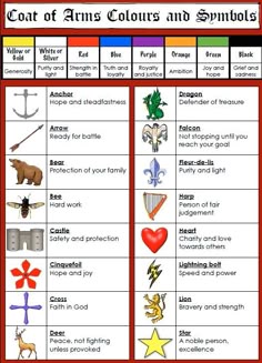 a poster with different types of animals and symbols