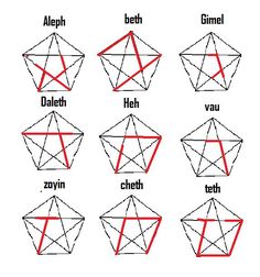 an image of different shapes in the shape of a pentagon, which has been drawn with red