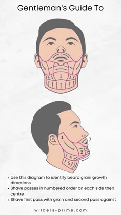 Shaving Goatee, Mens Shaving Guide, How To Get Rid Of Beard Shadow, Clean Beard Shave, Trimming Facial Hair, Beard Shaving Guide, Clean Shaving, Which Direction To Shave Face, How To Clean Shave
